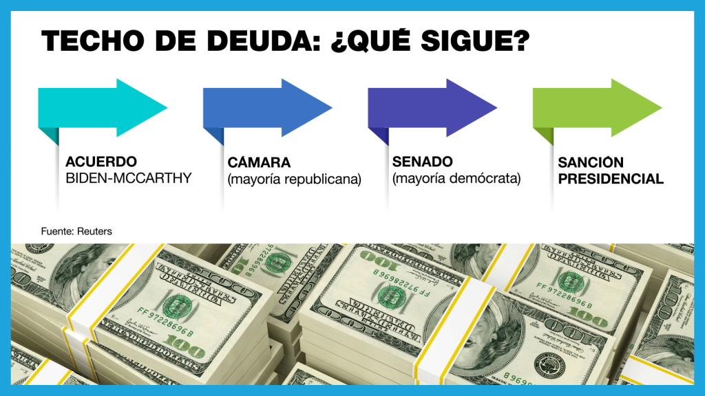 Economy US Debt Ceiling What is it, why does it matter to the world